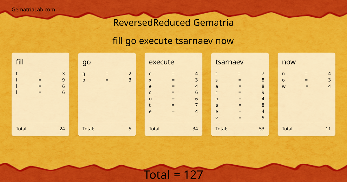fill go execute tsarnaev now in reversedReduced Gematria
